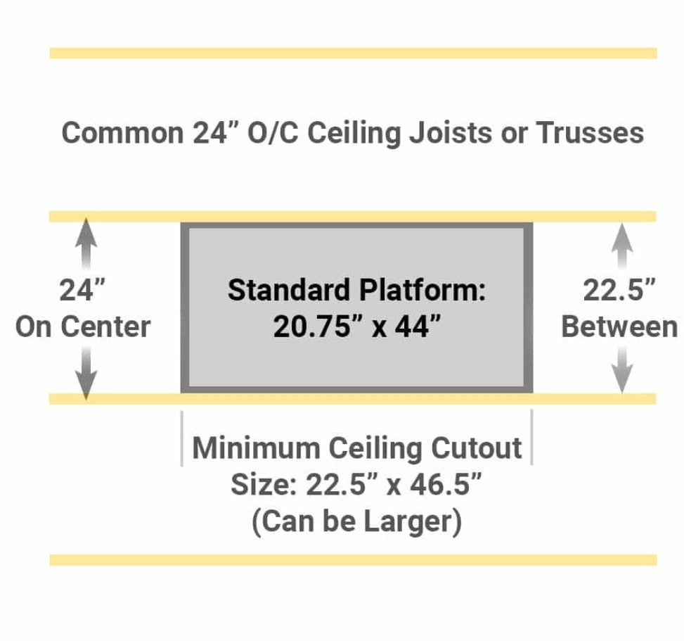 The Attic-Lift Motorized Ceiling Cargo Lift