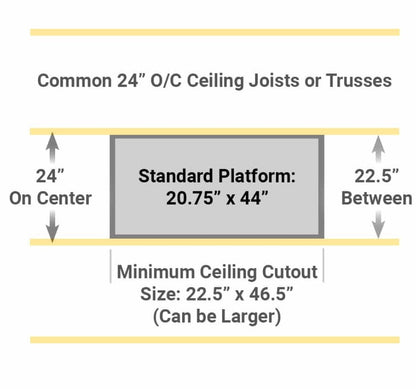 The Attic-Lift Motorized Ceiling Cargo Lift